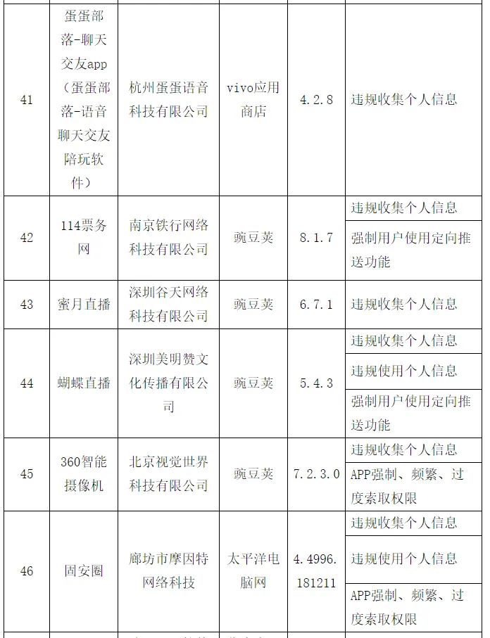 南航、海航、微信电话本等60种APP被工信部点名