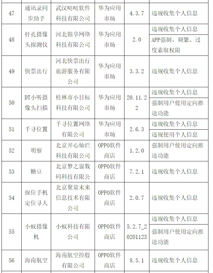 南航、海航、微信电话本等60种APP被工信部点名