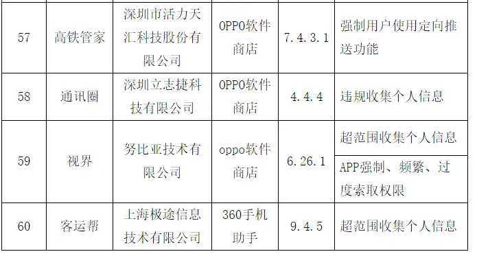 南航、海航、微信电话本等60种APP被工信部点名