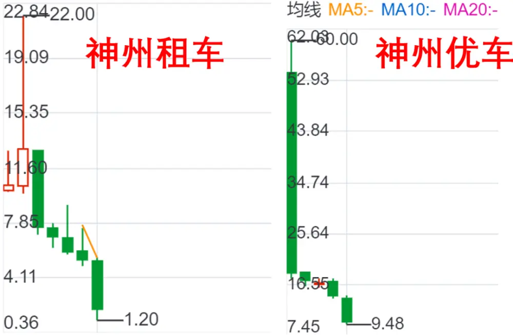 陆正耀：为何还在抢黯然退市的瑞幸？