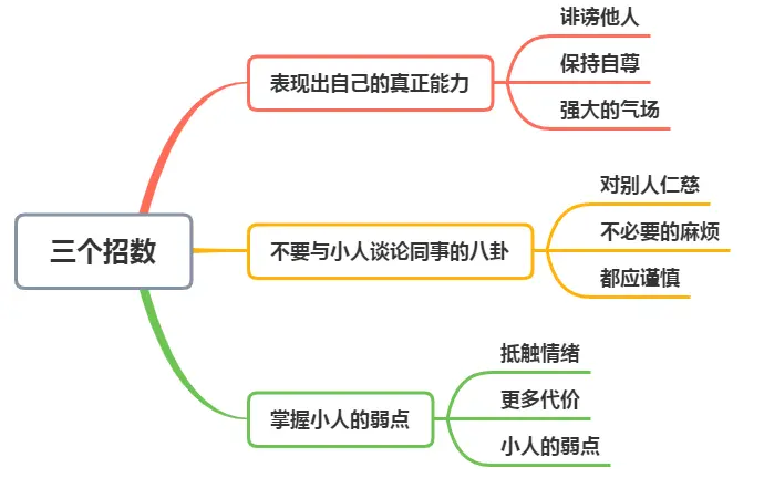 对付难缠的小人，牢记这三个招数，让小人躲着你走