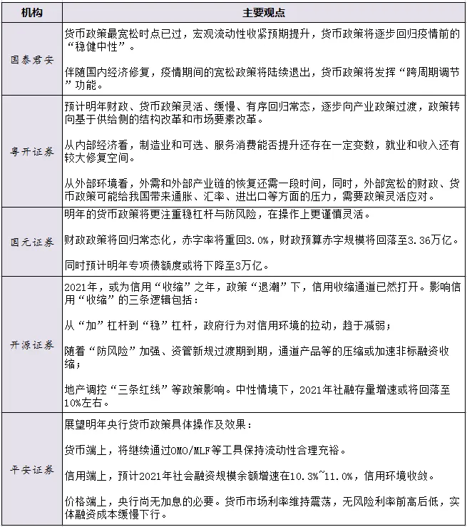 券商2021年政策展望出炉，这些行业被看好