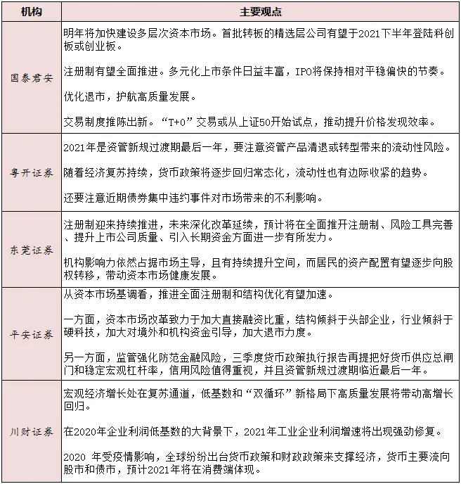 券商2021年政策展望出炉，这些行业被看好