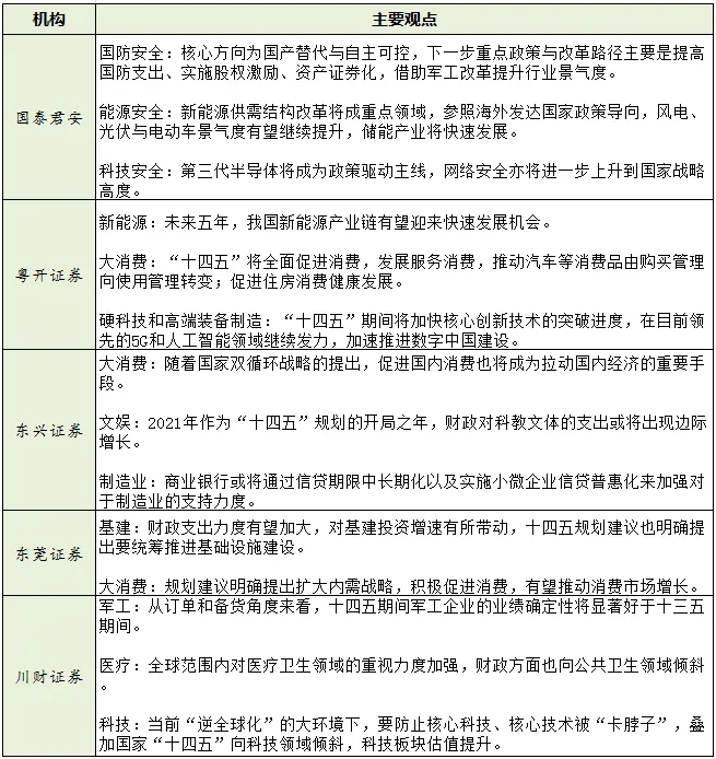 券商2021年政策展望出炉，这些行业被看好