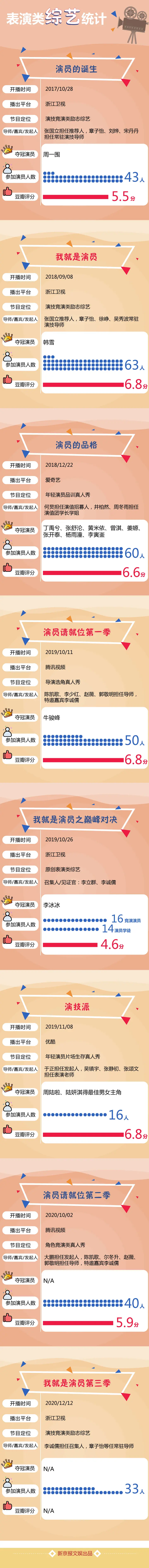 《演员请就位2》落幕，三年8档表演类综艺如何在争议中破圈