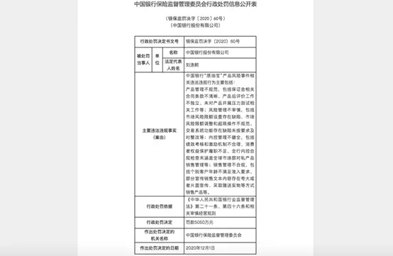 中行被罚5050万！“原油宝”事件处理结果来了，认定存在四大违法违规行为