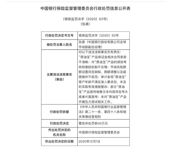 中行被罚5050万！“原油宝”事件处理结果来了，认定存在四大违法违规行为