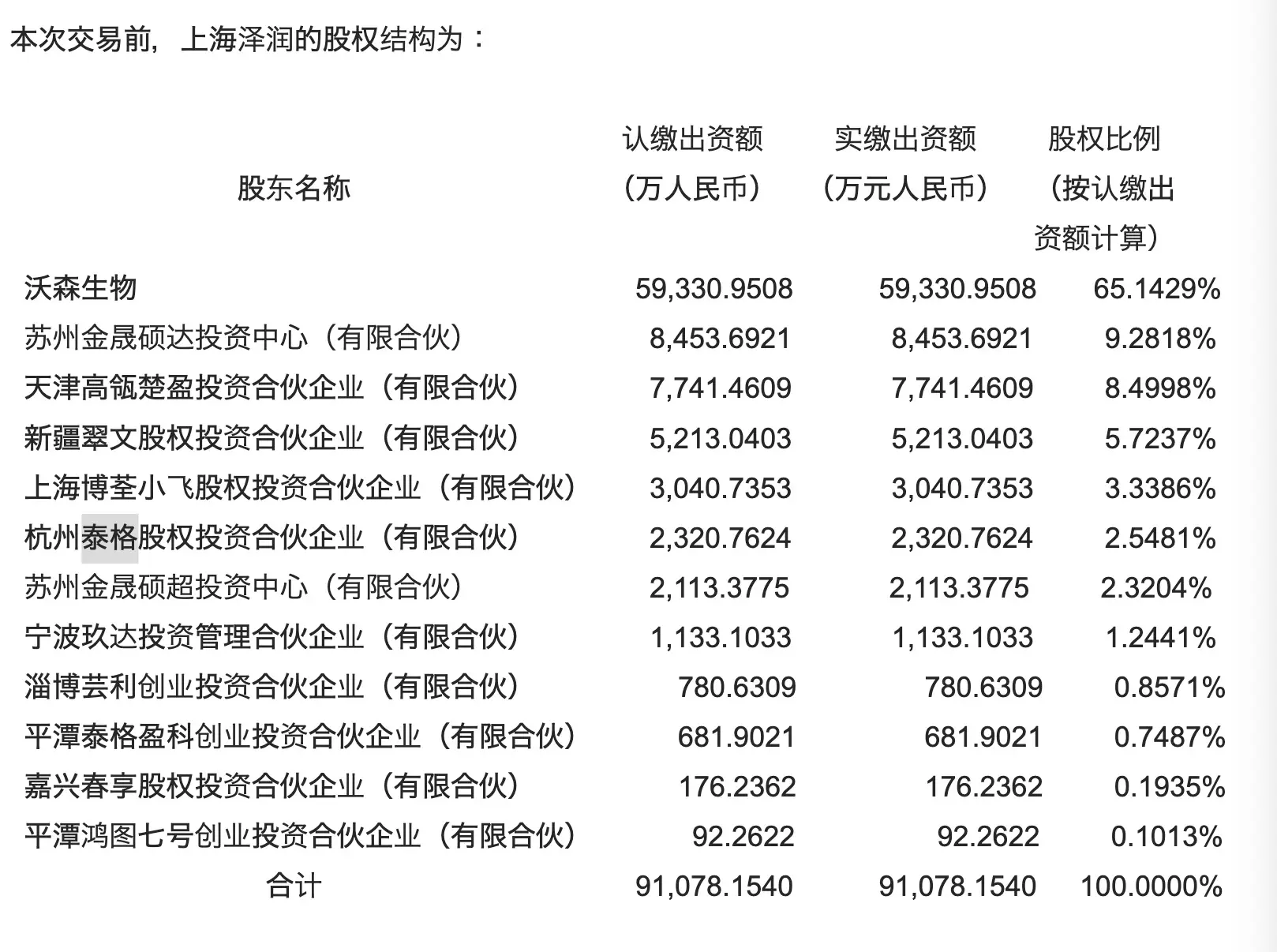 沃森生物11亿卖泽润控股权，电话会上董事长遭投资人猛烈炮轰