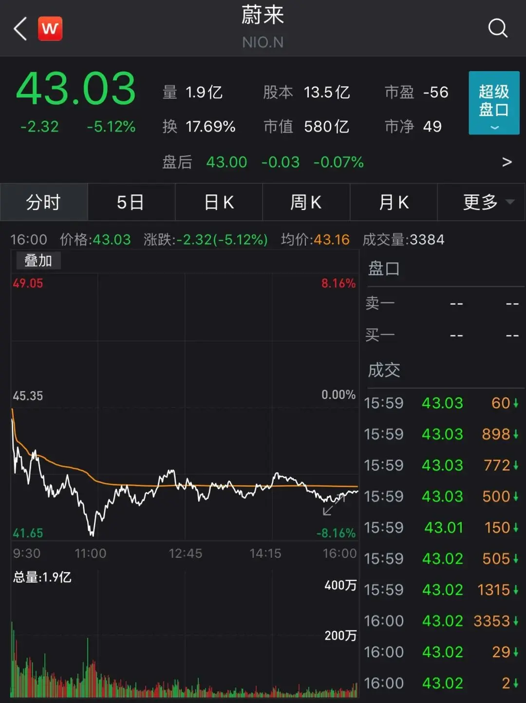 “逆逻辑牛市”？美股市场又魔幻了