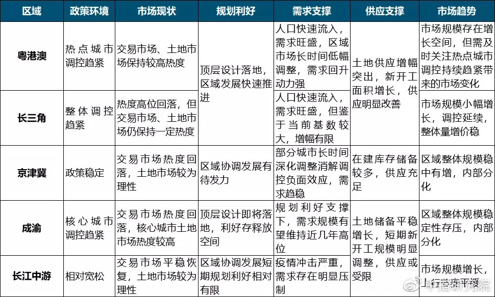 房地产市场报告：预测商品房销售均价2021年将平稳上涨