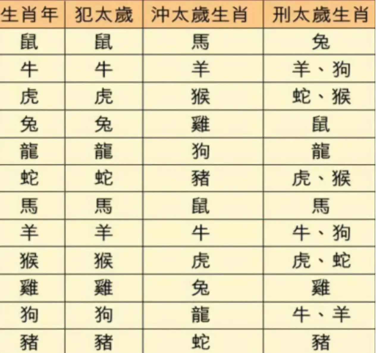 本命年：关于本命年的一些讲究，你知道吗？本命年为啥要穿红呢？