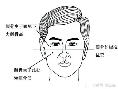 “娶妻不娶颧骨高，嫁汉不嫁连眉梢”，切勿以貌取人