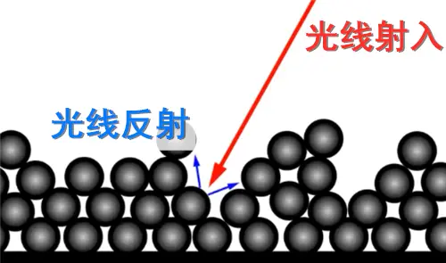 世界上最黑的黑颜料，被网友玩坏了