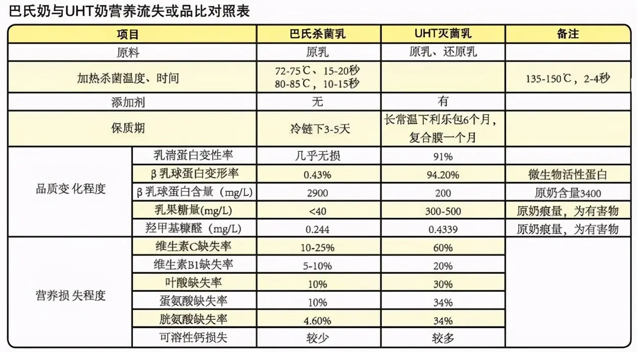 央视又出手了！“毒牛奶”被曝光，花冤枉钱还坑娃，家长还成箱买