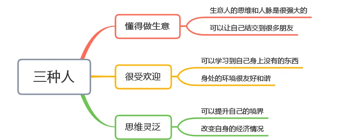 什么样的人值得交，认识这3种人，能增加你的财富经验