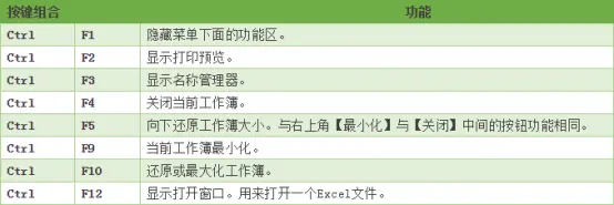 Excel使用技巧——常用快捷键篇