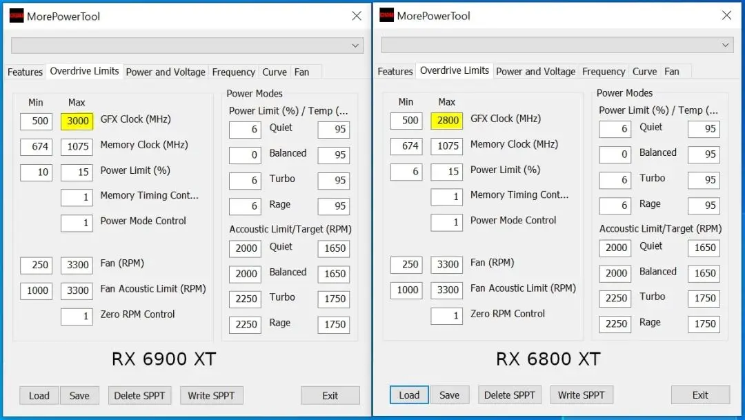 RX 6900XT跑分曝光：比6800XT提升12％