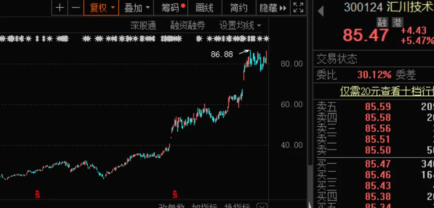 猛！这7名股东一年狂赚45亿，14倍大牛股迎巨额解禁洪流！下周解禁股名单曝光，千亿科技龙头在列