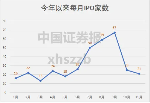 下周十箭齐发！距离“一签赚十万”，这只新股还差3个涨停