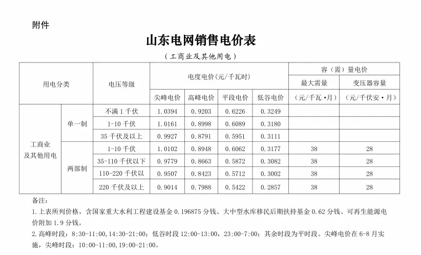 电价调整！2021年1月1日起执行