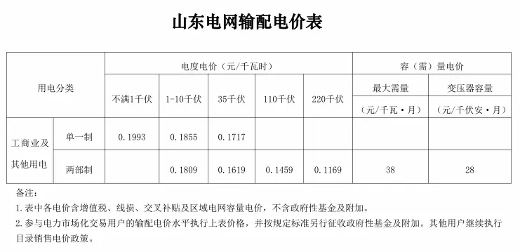 电价调整！2021年1月1日起执行