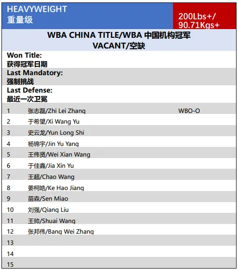 WBA中国｜2020年11月中国职业拳手官方排名