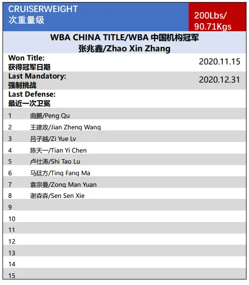 WBA中国｜2020年11月中国职业拳手官方排名