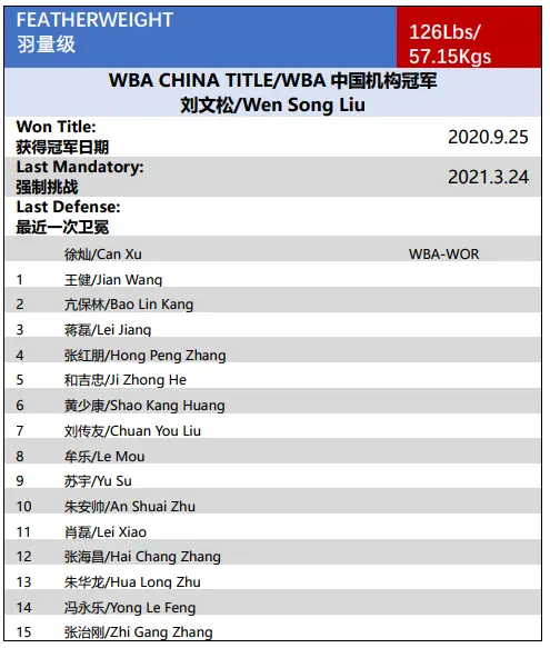 WBA中国｜2020年11月中国职业拳手官方排名