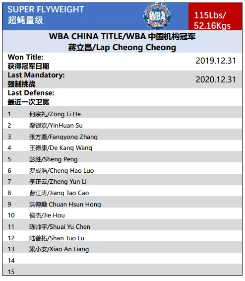 WBA中国｜2020年11月中国职业拳手官方排名