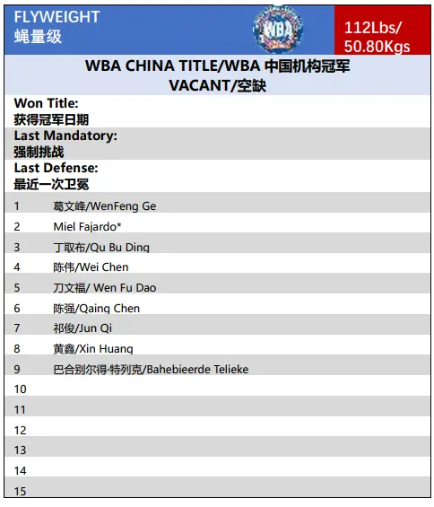 WBA中国｜2020年11月中国职业拳手官方排名