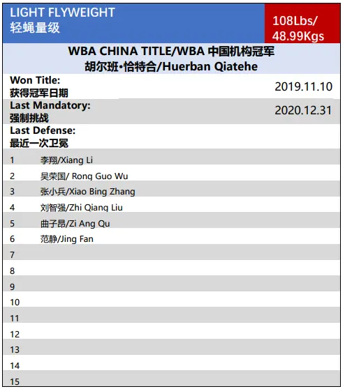 WBA中国｜2020年11月中国职业拳手官方排名