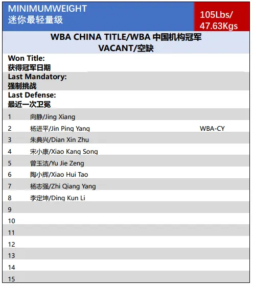 WBA中国｜2020年11月中国职业拳手官方排名