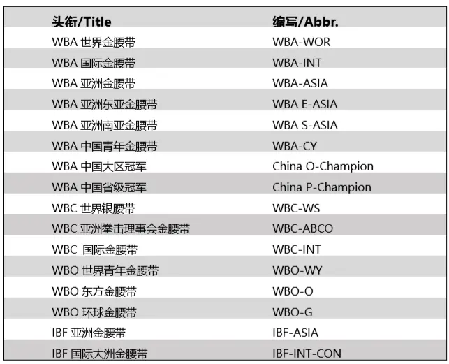 WBA中国｜2020年11月中国职业拳手官方排名