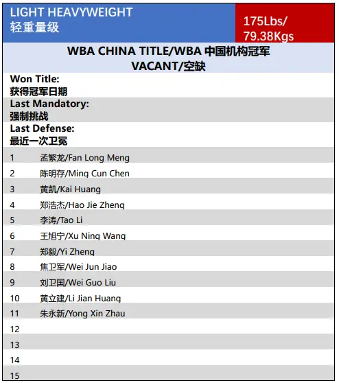 WBA中国｜2020年11月中国职业拳手官方排名
