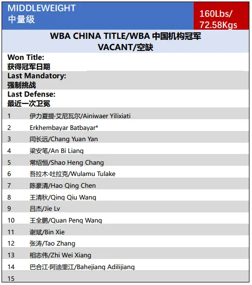 WBA中国｜2020年11月中国职业拳手官方排名