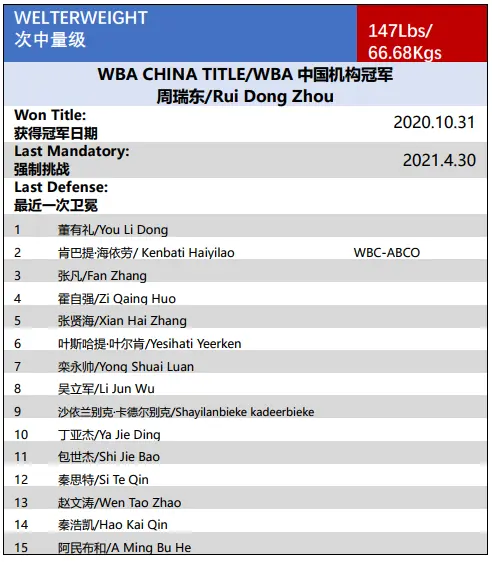 WBA中国｜2020年11月中国职业拳手官方排名