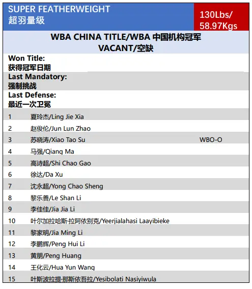 WBA中国｜2020年11月中国职业拳手官方排名