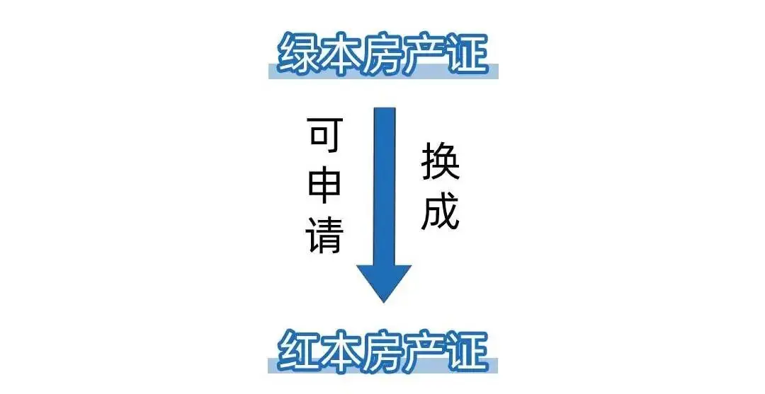 你的房产证是红本还是绿本？两者区别很大！