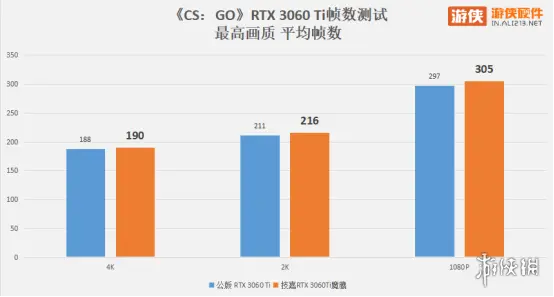 光追何惧技嘉 RTX 3060 Ti 魔鹰 PRO评测