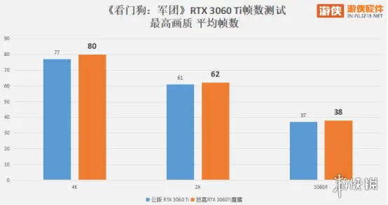 光追何惧技嘉 RTX 3060 Ti 魔鹰 PRO评测