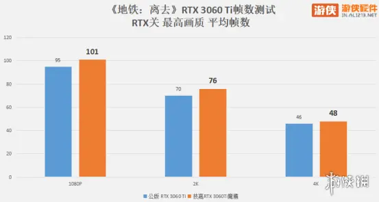 光追何惧技嘉 RTX 3060 Ti 魔鹰 PRO评测