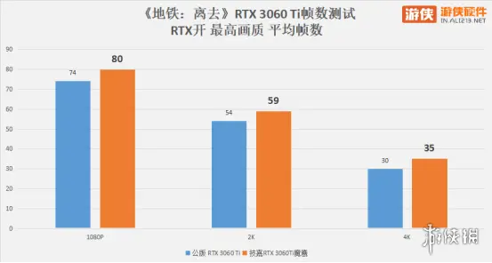 光追何惧技嘉 RTX 3060 Ti 魔鹰 PRO评测