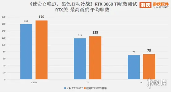 光追何惧技嘉 RTX 3060 Ti 魔鹰 PRO评测