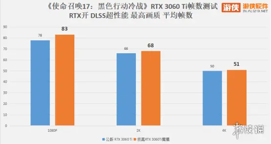 光追何惧技嘉 RTX 3060 Ti 魔鹰 PRO评测