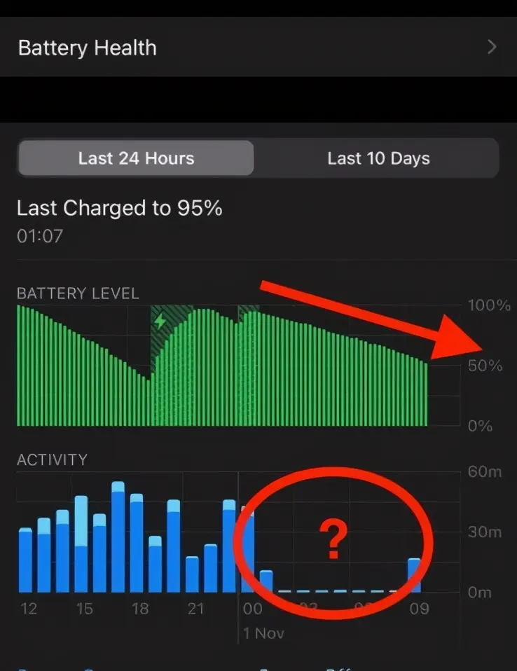 苹果又曝质量问题，一夜掉电50％，你中招了吗？