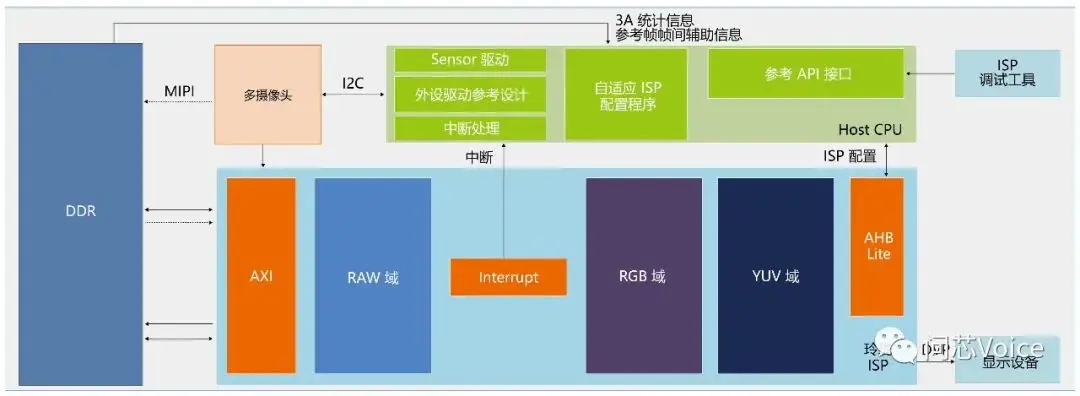 Arm中国自研处理器IP四部曲：安控神器“玲珑”历时2年研发终登场