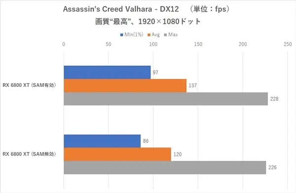 AMD居然给Intel打鸡血：性能白赚最多16％！