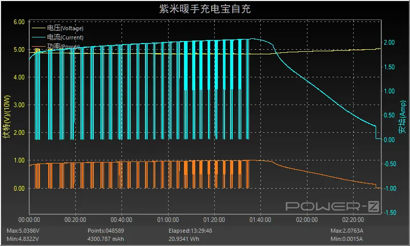 温暖度过整个寒冬，支持快充体验升级，紫米暖手宝评测