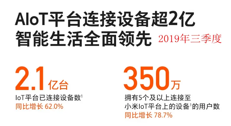 小米在智能手机市场春风得意，却未料在穿戴设备市场被华为重击