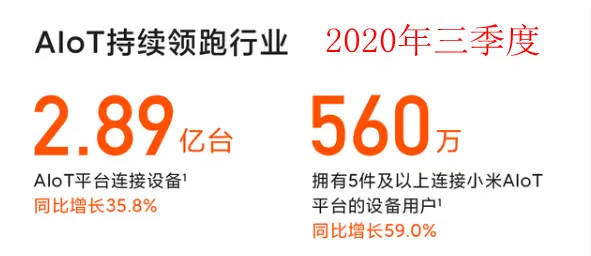 小米在智能手机市场春风得意，却未料在穿戴设备市场被华为重击